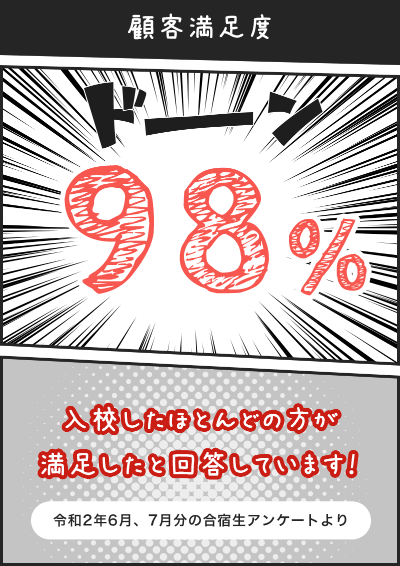 顧客満足度98%