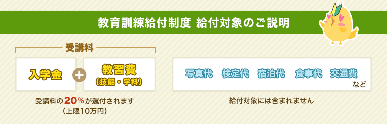 教育訓練給付金制度の説明