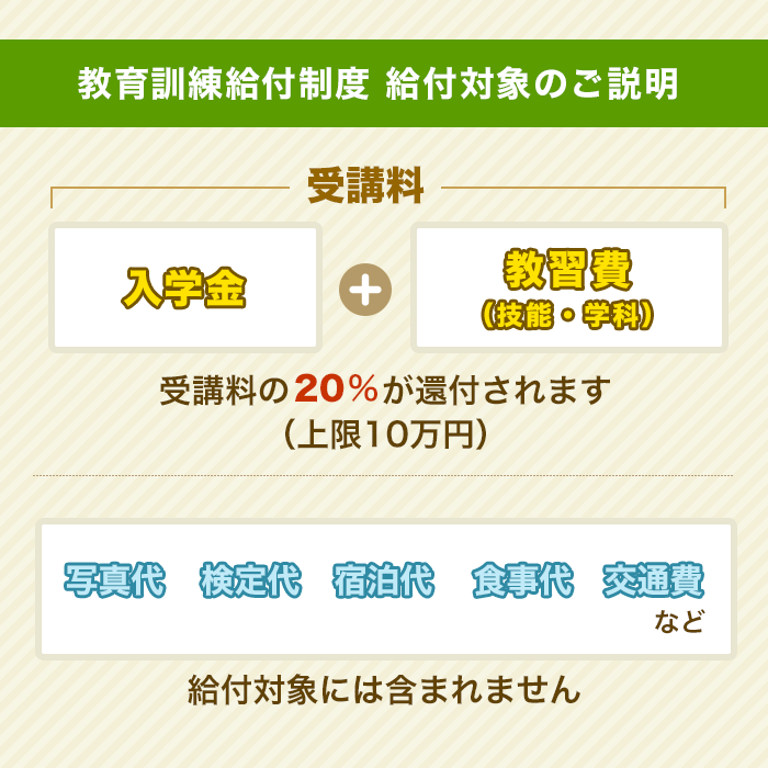 日本限定モデル】 大型 大型特殊 けん引<br> 準中型5t限定免許所持 プラン<br>最短19日 教育訓練給付金対象 <br>〜交通費支給 延長保証〜 